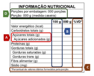 tabela informacao nutricional